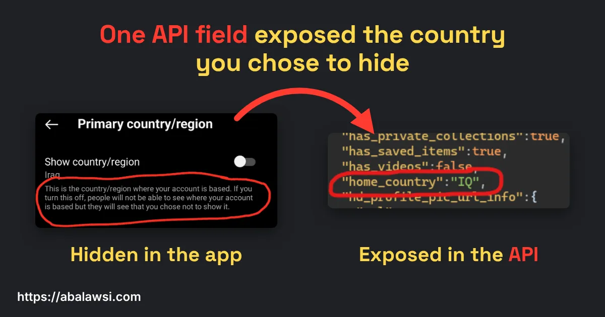 Instagram API exposed the country users chose to hide